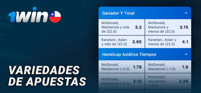 Variedades de apuestas y mercados disponibles en 1win